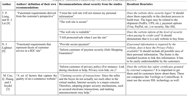 TABLE I.  PROCESS FOLLOWED TO OBTAIN THE HEURISTICS Author Authors' definition of their own 