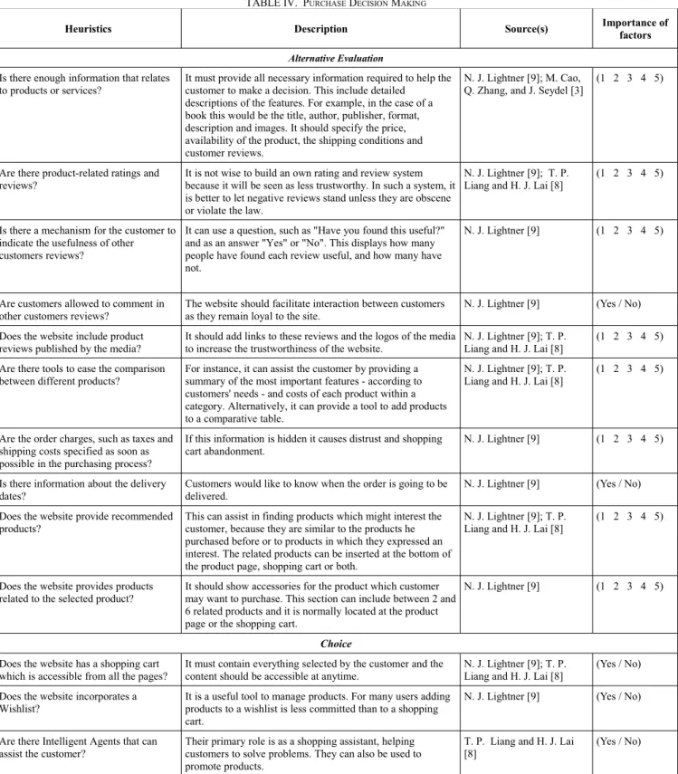 TABLE IV.  P URCHASE  D ECISION  M AKING