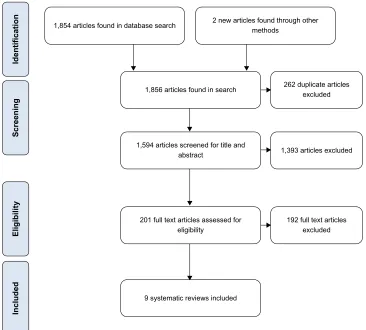 Table 2 Score of included articles as per the Centre for evidence Based Medicine review validity appraisal sheet14