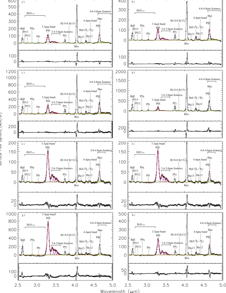 Fig. 1. Fitting results for the spectra of a) IRAS 12073-6233 obs. 1; b) IRAS 12073-6233 obs