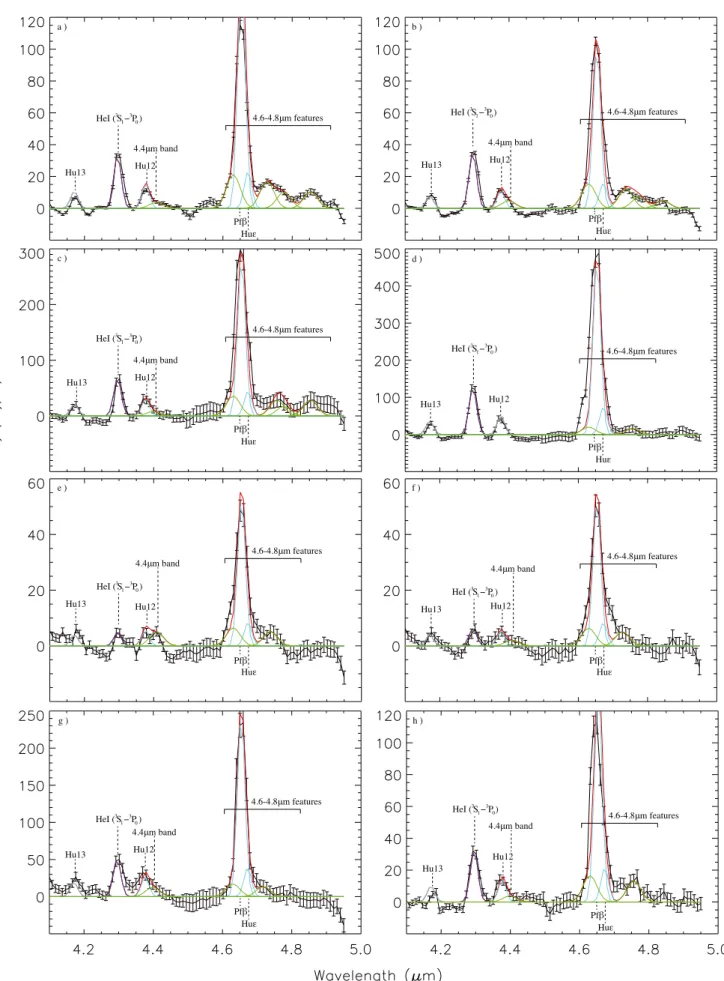 Fig. 2. Close up of the C-D stretching region of the spectra of a) IRAS 12073-6233 obs