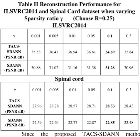 Table II Reconstruction Performance for ILSVRC2014 and Spinal Card dataset when varying 