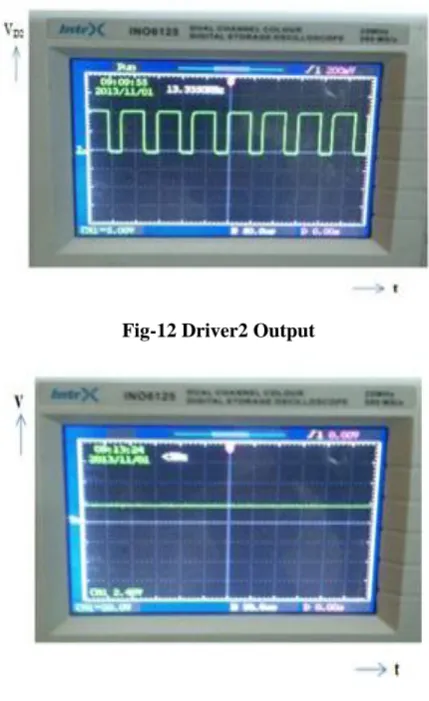 Fig-12 Driver2 Output 