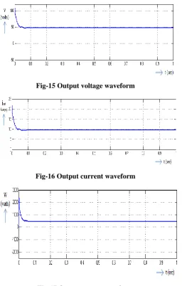 Fig-17 Output power waveform 