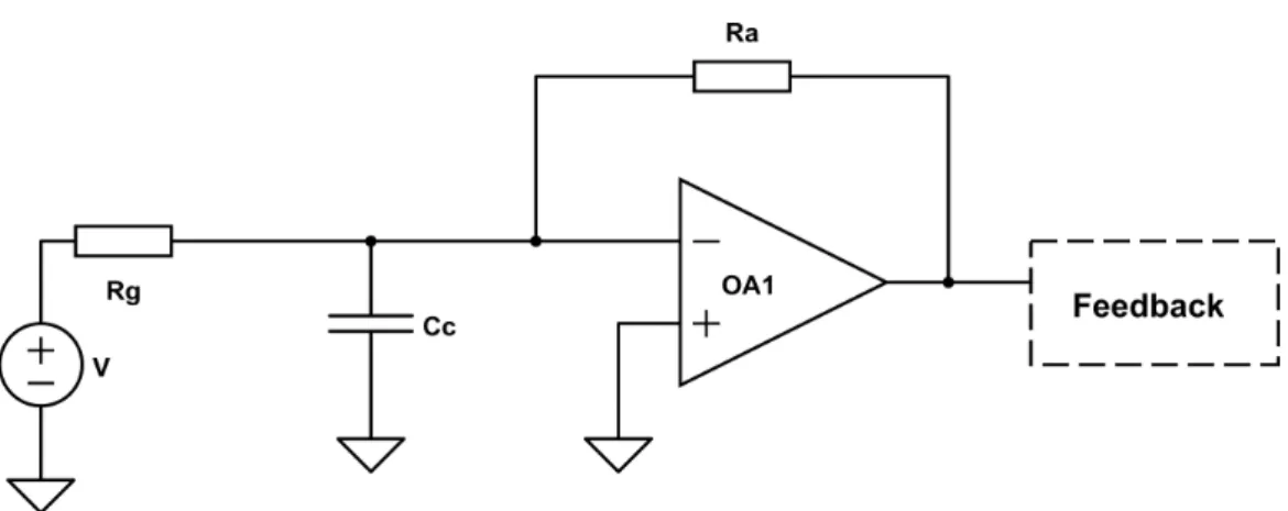 Figure 2.1: Schematic overview of default STM circuitry. R g is a resistor, mod- mod-delling the tunnel junction between tip and sample