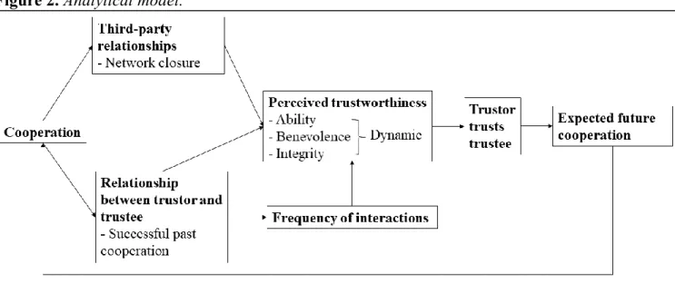 Figure 2. Analytical model. 