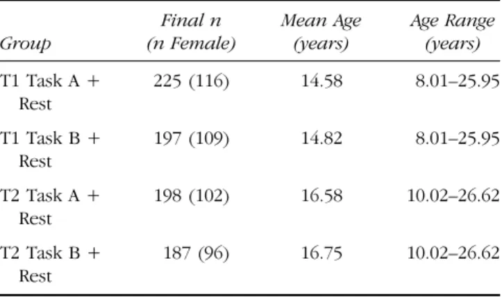 Table 1. Participant Demographics for Each Subgroup