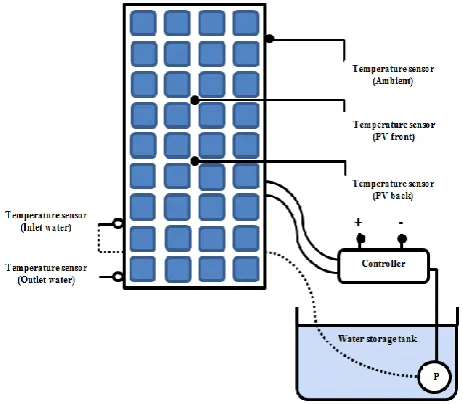 Fig. 4 The schematic diagram of experimental setup[13] 