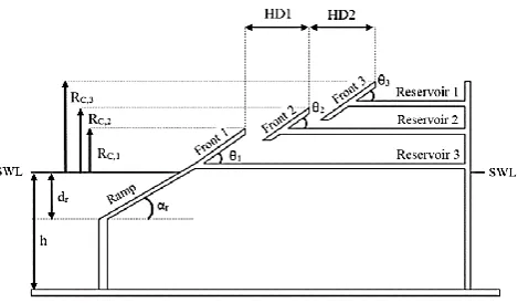 Fig. 1 Scheme of Conventional SSG (Side View) [1] 