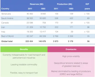 Table III. – Oil reserves: the top 5 countries (source: World Energy Council, 2013).