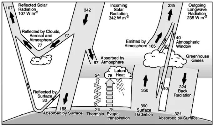 Fig. 13. – Sunspot number observations. Since ca. 1749, continuous monthly averages of sunspotactivity have been available and are shown here as reported by the Solar Inﬂuences Data AnalysisCenter, World Data Center for the Sunspot Index, at the Royal Observatory of Belgium.