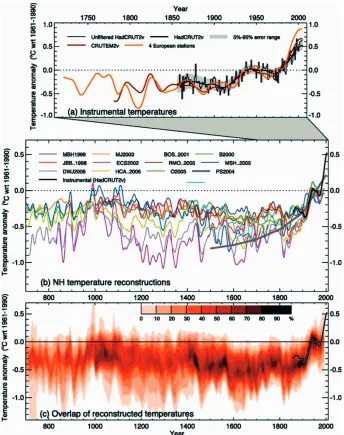 Fig. 3. – Records of Northern Hemisphere temperature variation during the last 1.3 kyr
