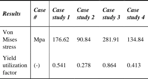 Table. 2 Yield utilization factor for all the case study. Case study 3 yield utilization factor was more than the 