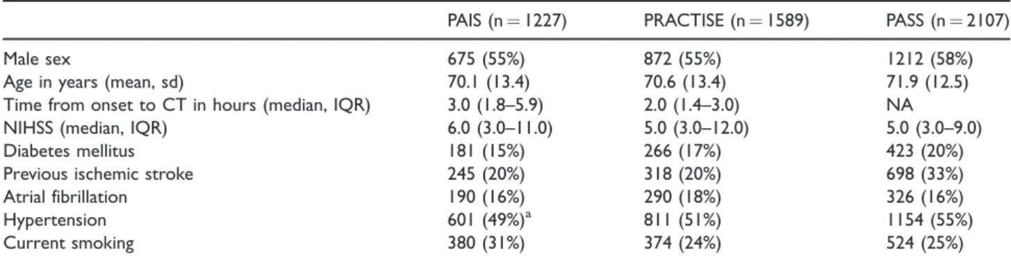 Table 1. Baseline characteristics of the included patients from the PAIS, PRACTISE and PASS studies.