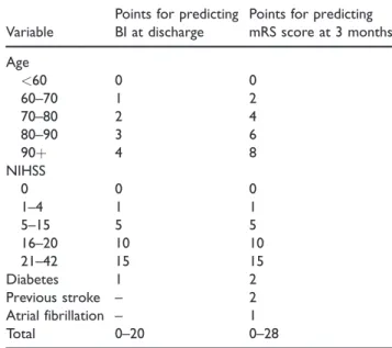 Table 3. DSS score chart based on ordinal analysis of the BI and mRS. A higher score indicates a worse outcome (lower predicted BI and higher mRS).