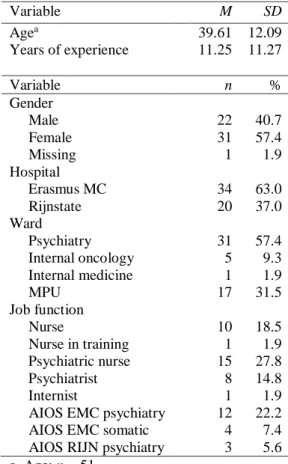 Table 2  Sample characteristics  Variable  M  SD  Age a    39.61  12.09  Years of experience    11.25  11.27  Variable  n  %  Gender       Male  22  40.7       Female  31  57.4       Missing  1  1.9  Hospital       Erasmus MC  34  63.0       Rijnstate  20 