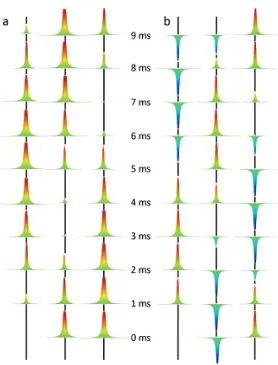 Fig. 2. – Side view of Poynting vector envelopes in a balanced three-phase overhead line atdiﬀerent instants of the half period (frequency of 50 Hertz)