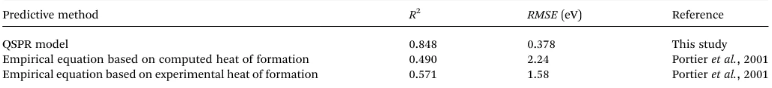 Table 3 Predictive performance of the developed model vs. empirical equation