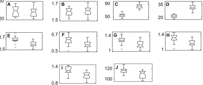 Table 2 Mean and standard deviation of the linear parameters of gait for the obese women group and the eutrophic women group