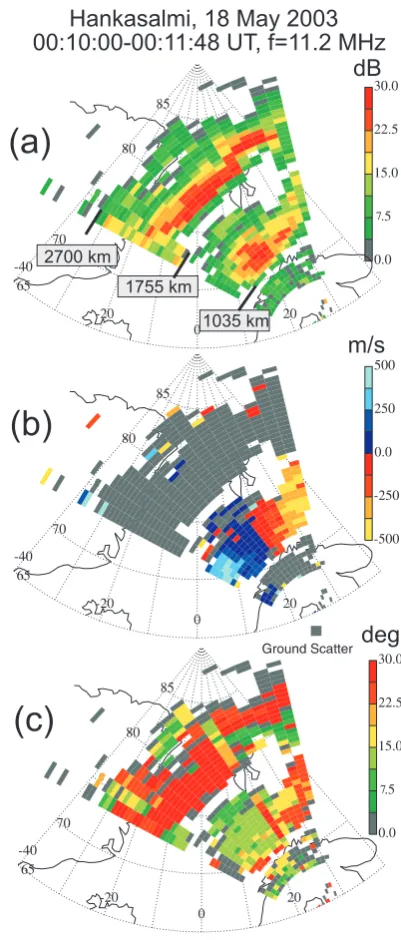 Fig. 2. Hankasalmi echo maps forlocity and (a) the power, (b) Doppler ve- (c) elevation angles on 18 May 2003 between 00:10 and00:12 UT