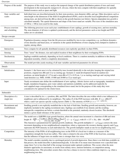 Table 2. Model description following the ODD protocol (Grimm and Railsback, 2005; Grimm et al., 2006, 2010).