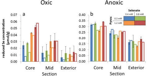 Table 1. Reaction rate parameters used in simulations. Cell-speciﬁc rate constants were established in a global ﬁt to the experimental datashown here.