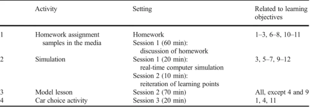 Table 1 Overview of the activities