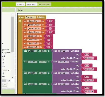 Fig. 4 Building block of MIT app 