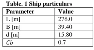 Table. 1 Ship particulars Parameter Value 