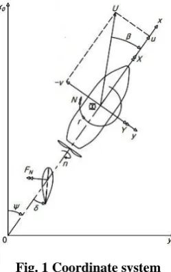 Fig. 1 Coordinate system 