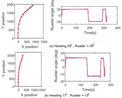 Fig. 9 Comparison for arbitrarily chosen situation 