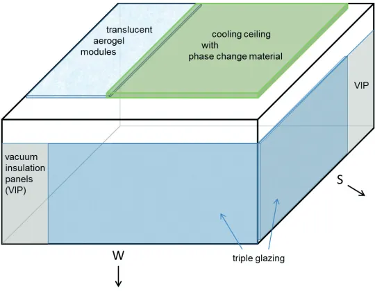 Fig. 10. – Simulation model of the south-west–oriented oﬃce.
