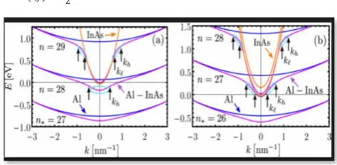 Fig. 1 Simulation scenario of ToA and TDoA with delay propagation 