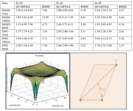 Figure 2(a)figure 2(b) 