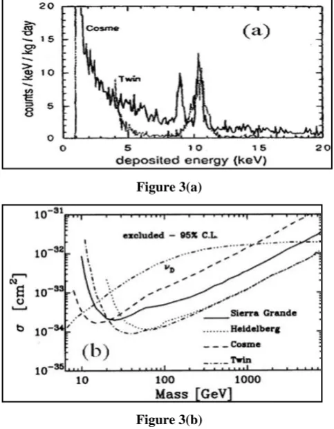 Figure 3(a) 