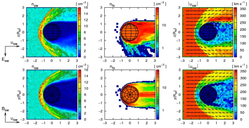 Fig. 7. Simulation results in the terminator plane. The subﬁgures represent the same parameters like in Fig