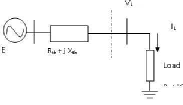Fig. 3. Thevenin’s equivalent model 