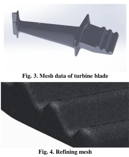 Fig. 3. Mesh data of turbine blade 