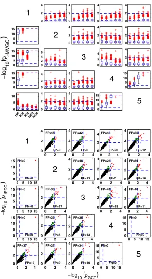 Fig. 12 cMVGC performance