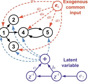Fig. 14 Comparative