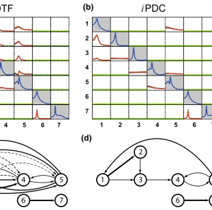 Fig. 1 Diagram depicting the essential elements of Model 1disconnected fromrepresented by Eq