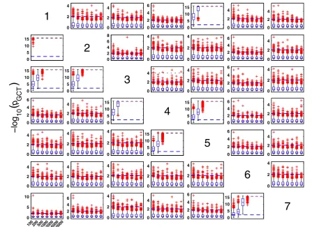 Fig. 3 The patterns (in this and all the ﬁgures of similar kind thatfollow) containing subplots with variables in columns representingthe sources and the target structures in rows