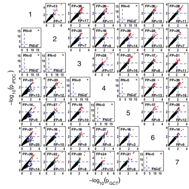 Fig. 7 GCT and iPDC