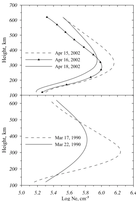 Table 4. Observed at Millstone Hill plasma temperatures, their gradients and plasma scale heights at 500 km for quiet and disturbed days.