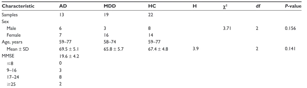 Table 1 Clinical characteristics of all samples (n = 54)