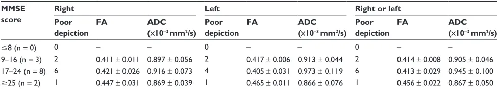Table 4 ADC values of the nerve fascicles (means ± SD [×10−3 mm2/s])