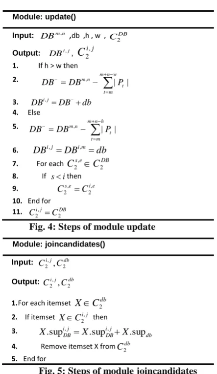 Fig. 4: Steps of module update 