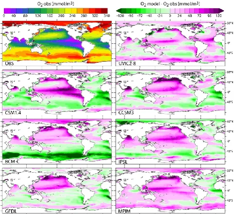 Fig. B1. Oature and salinity. The other panels represent the difference be-tween observation-based estimates and the modeled distributions(1990–1999 mean) of O2 in the UML (100–600 m depth average)