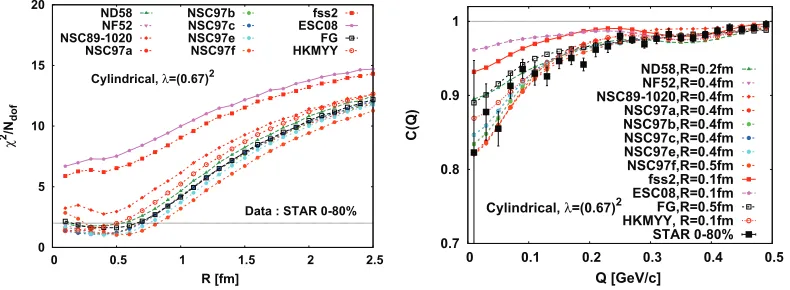 Figure 4. Same as Fig. 3, but with feed-down correction for Σ0 decay (8).