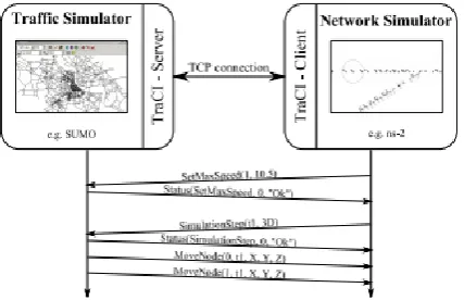 Figure 2. Framework engineering and an activity case   traffic test system displayed as a course of events outlineof the order reaction trade between the system and the 